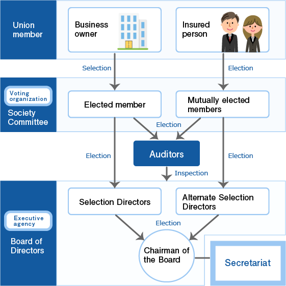 organizationchart
