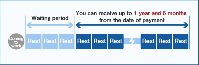 支給期間イメージ