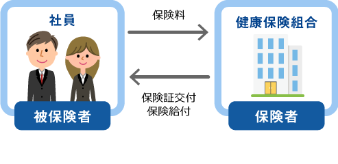 保険者と被保険者のイメージ