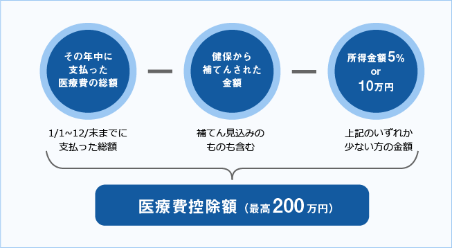 計算方法の図