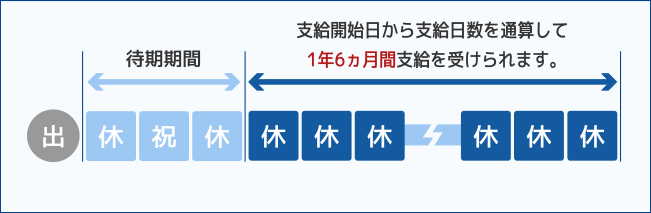 支給期間イメージ